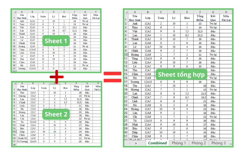 Những lưu ý khi in trong Excel